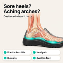 Cushioned footbed under heel, arch and ball of the foot
