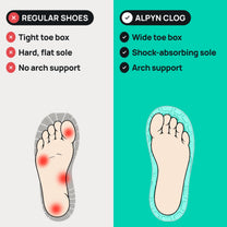 Regular shoes vs the Alpyn clog, pressure points