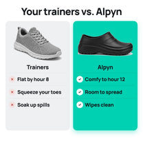 Your trainers vs the Alpyn clog